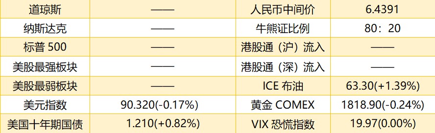 港股早知道：留意区块链板块波动 关注潍柴动力股价强势