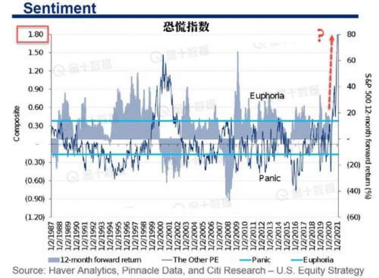 一张图表容纳不下？当前市场到底多兴奋