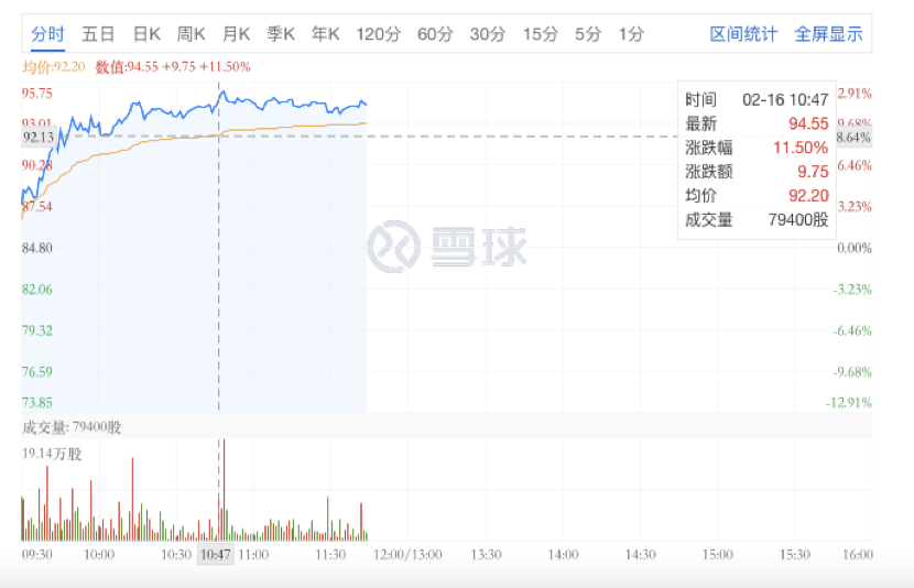 《你好，李焕英》、《赘婿》、《斗罗大陆》全面开花，阅文迎港股开门红