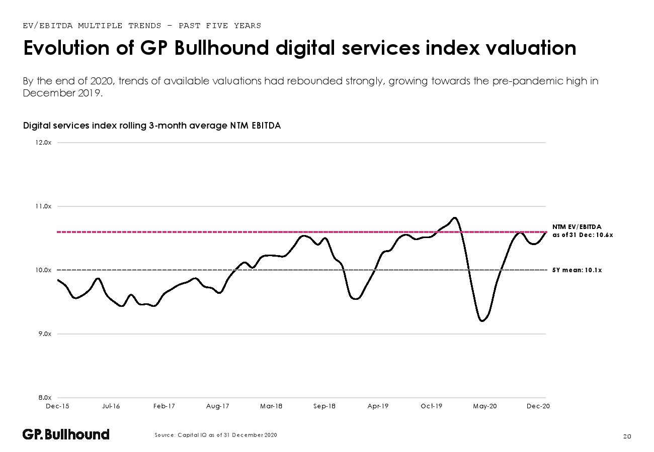《GP Bullhound:2020年第四季度网络服务报告》