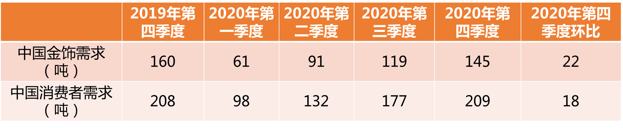 今天的黄金金条价格查询