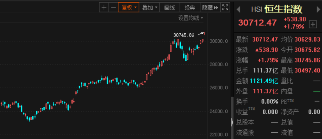 港股牛年开门大红：电影股暴涨