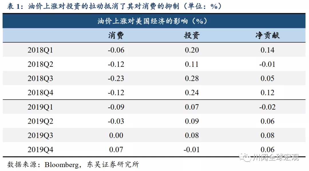 智通财经网|以史为鉴，油价突破60美元和对股市的影响