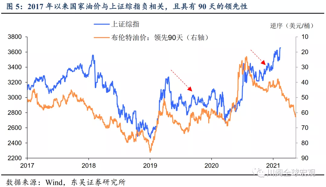 智通财经网|以史为鉴，油价突破60美元和对股市的影响