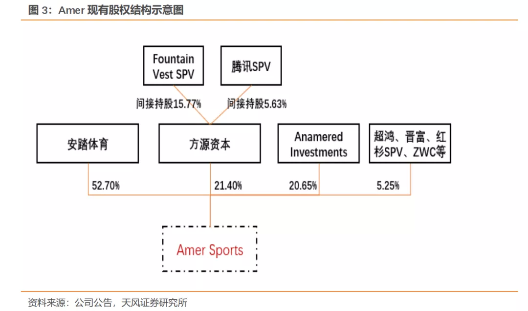 安踏体育(02020):户外运动板块打造第三大高潜力增长曲线