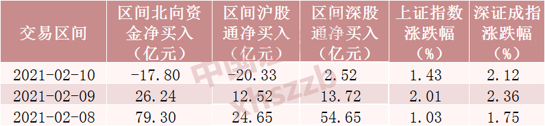 北向资金节前大调仓：狂买此类股 2100亿京东方A遭甩卖（名单）