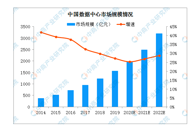 图片来源：中商产业研究院