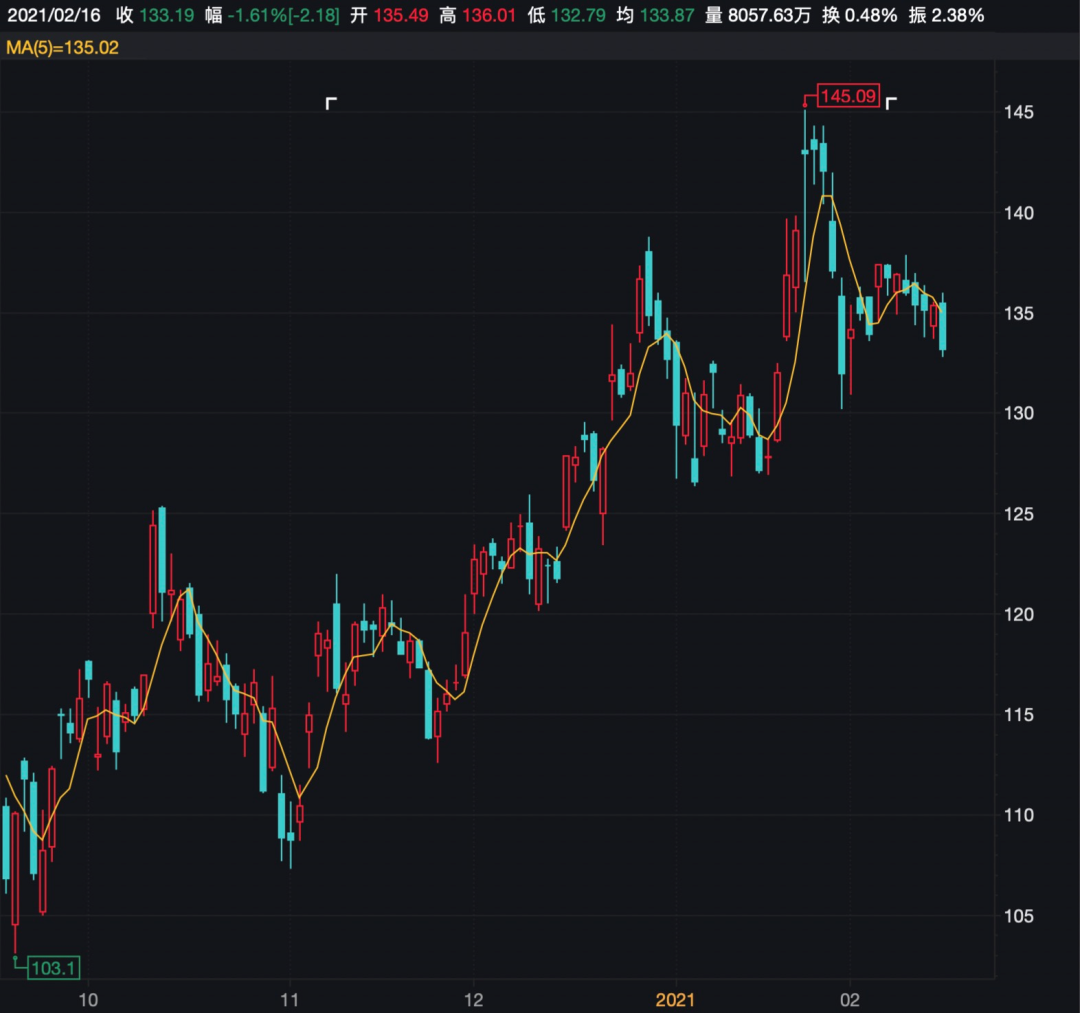 减持苹果、清仓摩根大通 巴菲特最新操作曝光