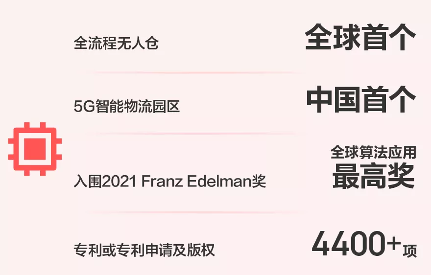 图片来源:京东物流招股书
