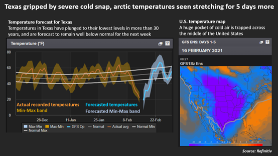 寒潮助攻 油价再飚