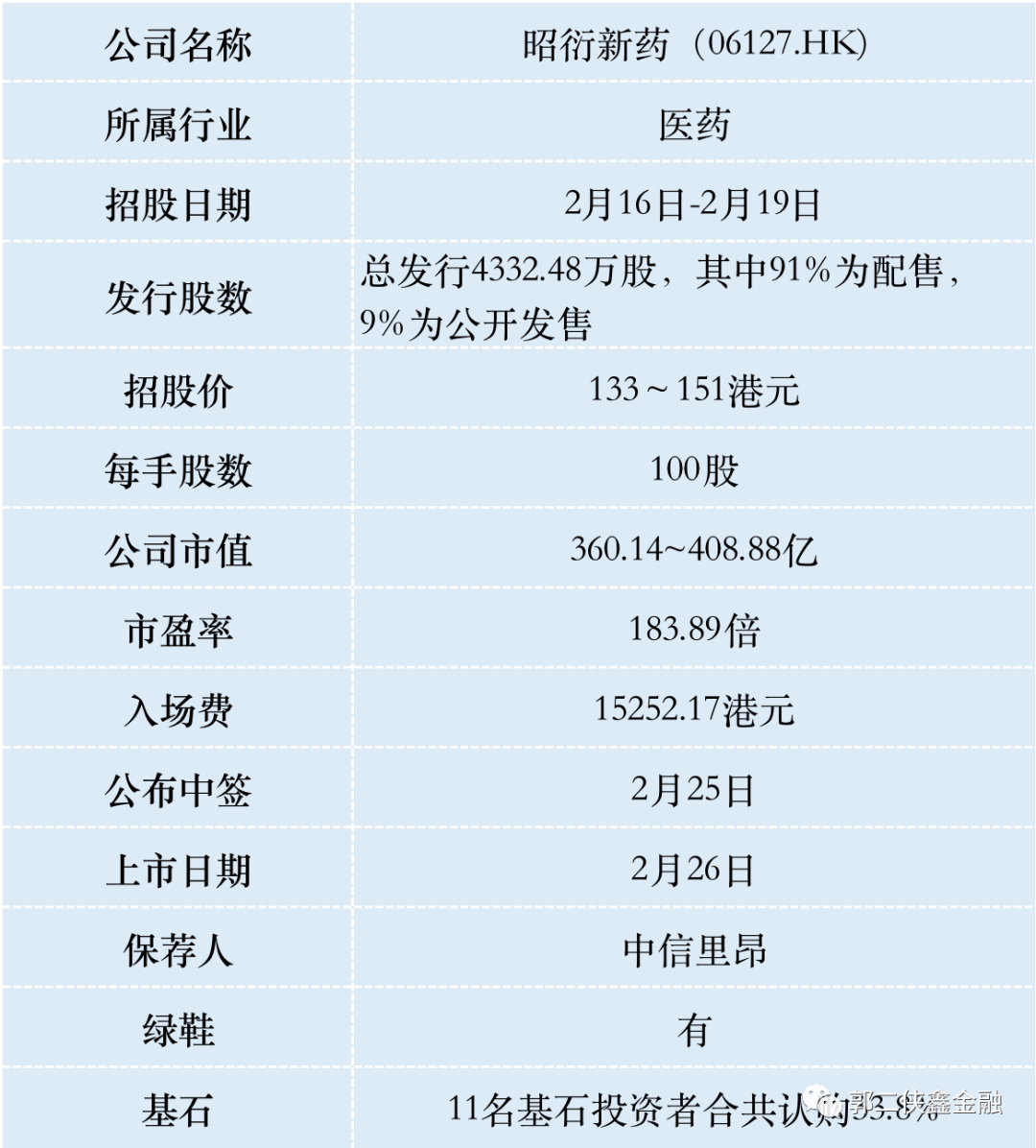 昭衍新药AH两地上市 A股上市累计涨幅20多倍