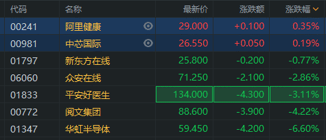 行情来源：富途证券>