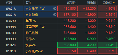 行情来源：富途证券>