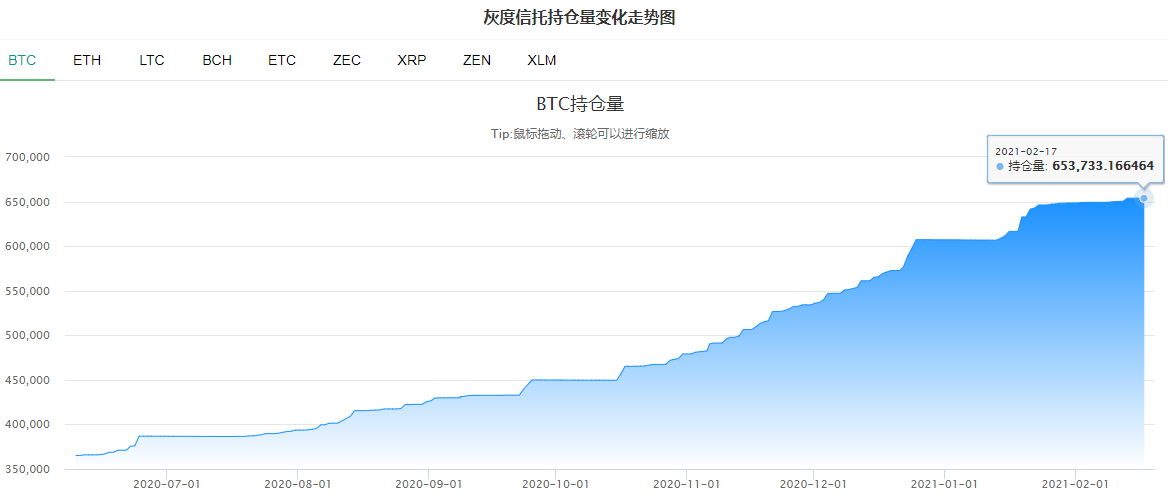 来源：每日经济新闻综合自华尔街见闻、比特币家园网