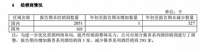 茅台经销商数量，图源茅台2020年中报