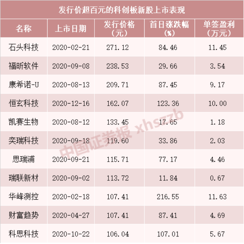 牛年第一只“大肉签” “投影一哥”极米科技即将登陆A股