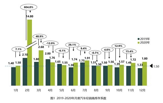 卖车不挣钱经销商亟待革命 但直营就一定是未来吗？