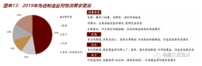 快递业务：主要面向东南亚市场，泰国快递子板块分拆上市后、或再迎顺丰助力