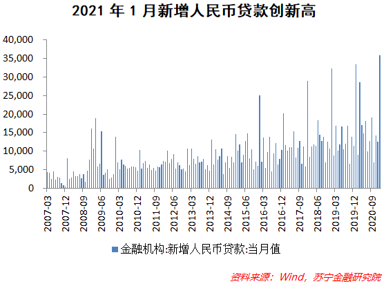 流动性拐点到底什么时候来？