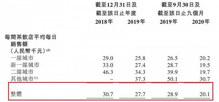 图片来源：招股书