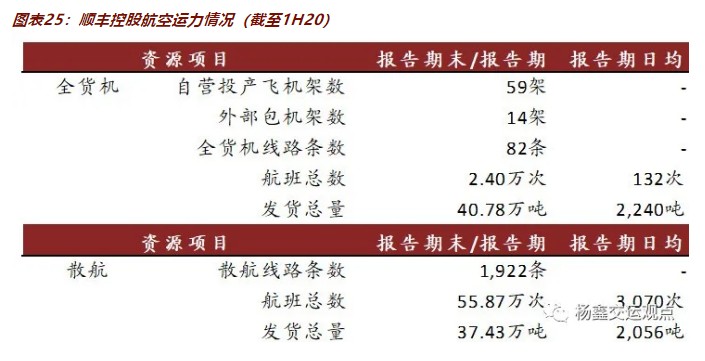 顺丰将提供2C优质客户资源与末端派送网络，做强东南亚快递与大中华区业务