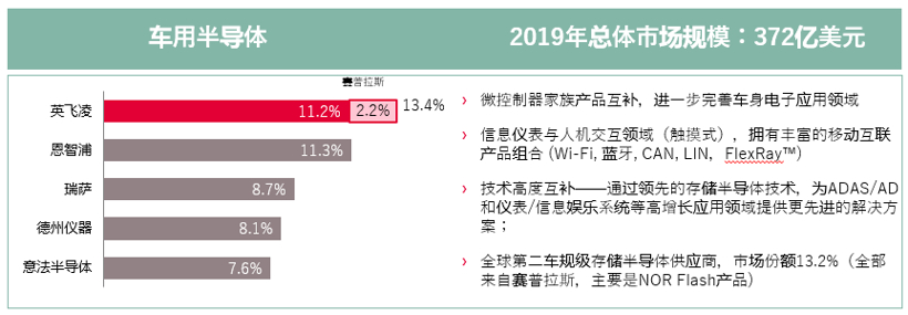 汽车半导体整合潮在2021年仍将持续