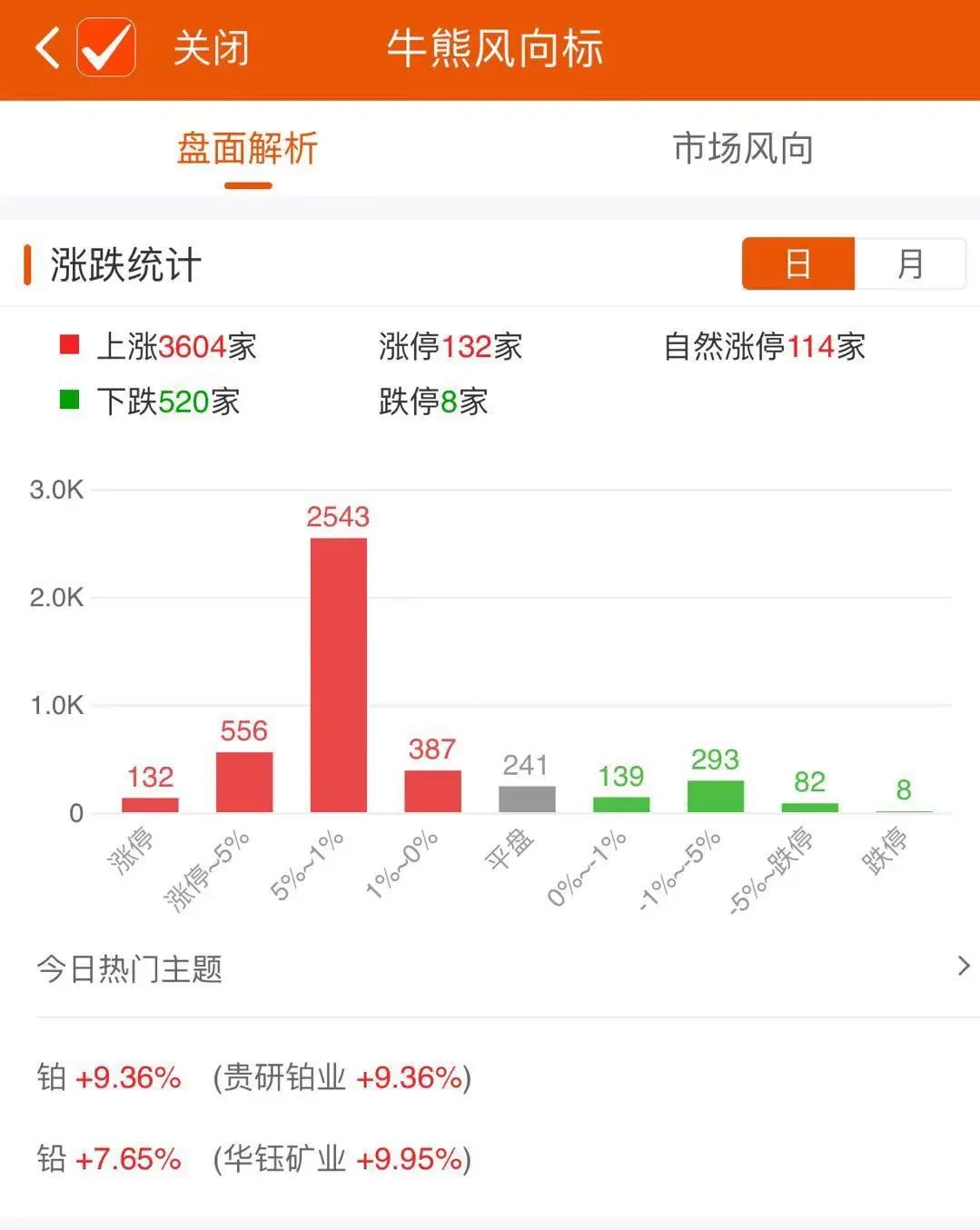 （官微/证基风云）牛年“开门红”！A股抱团股重挫，“喝酒吃药”还是玩科技？