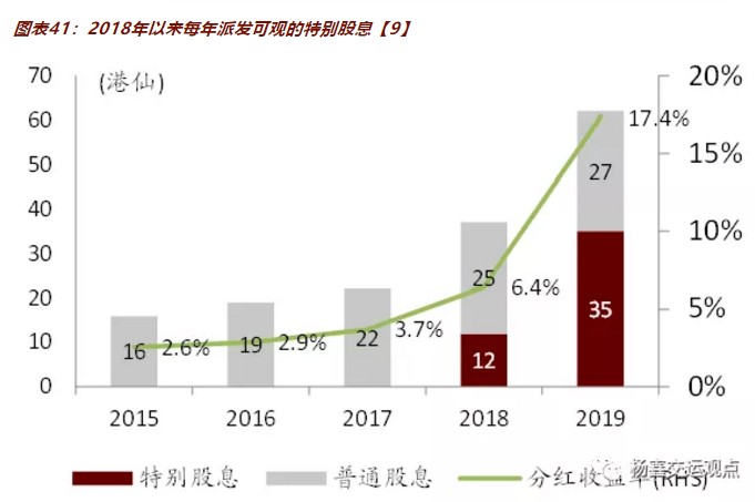 附录2：当前综合物流业务以ToB为主（货仓+合同物流）