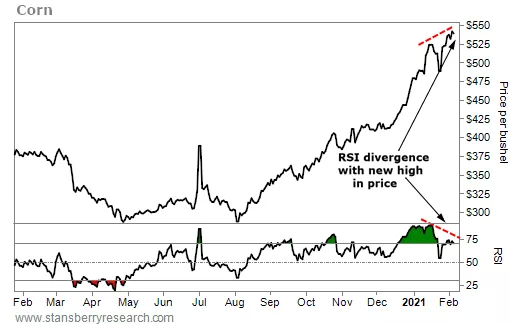 大宗商品和美股一同见顶见底 警告信号来临