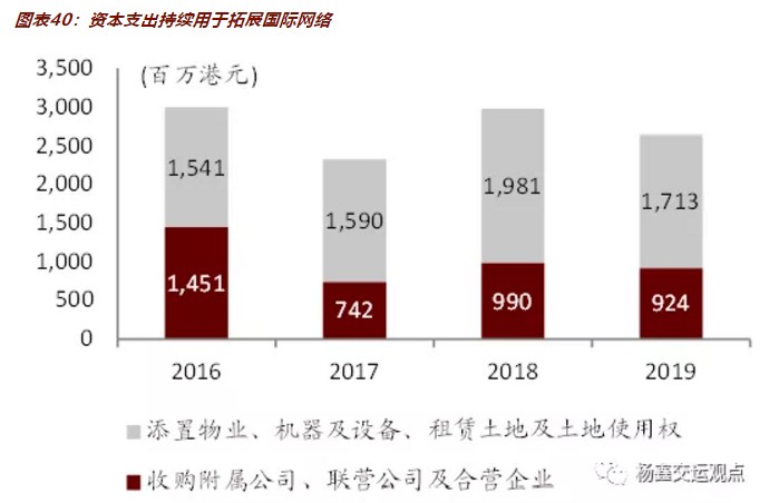 附录2：当前综合物流业务以ToB为主（货仓+合同物流）