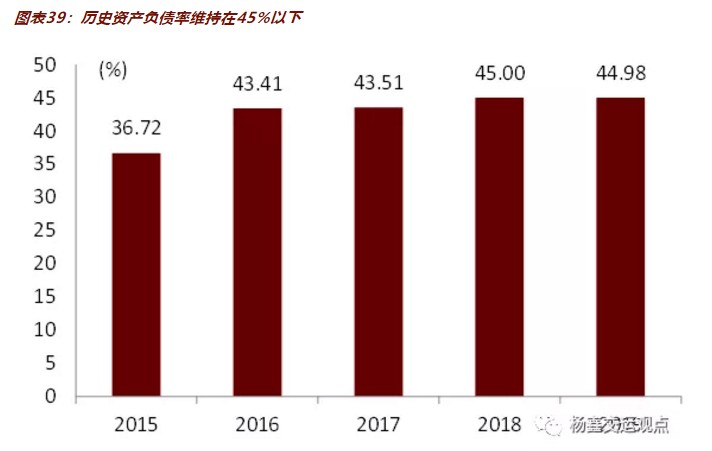 附录2：当前综合物流业务以ToB为主（货仓+合同物流）