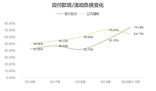 来源：思维财经制图