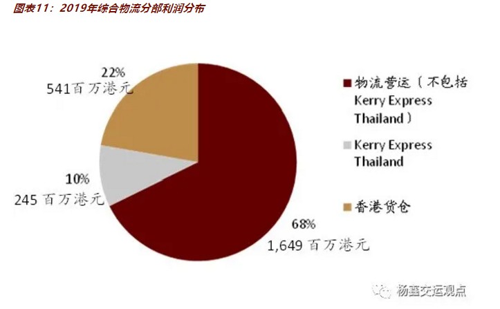 合同物流：依靠核心设施与服务质量维系拓展客户、实现稳健增长