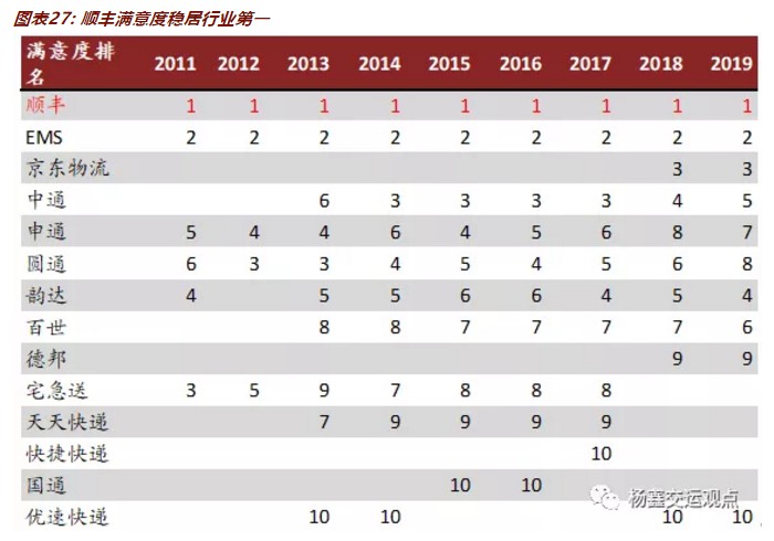 借助顺丰的物流科技技术，全面提升物流运营效率