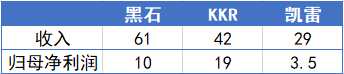 PE巨头大扩张，黑石要发“规模巨大”的人民币基金