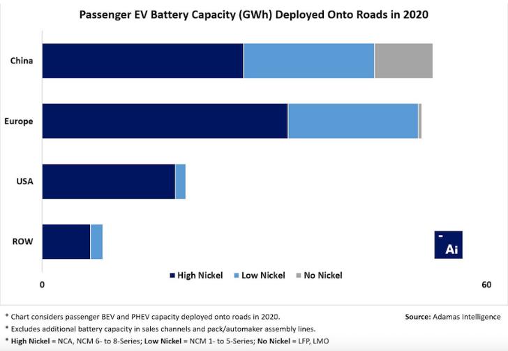 相关标签：镍业 电动汽车
