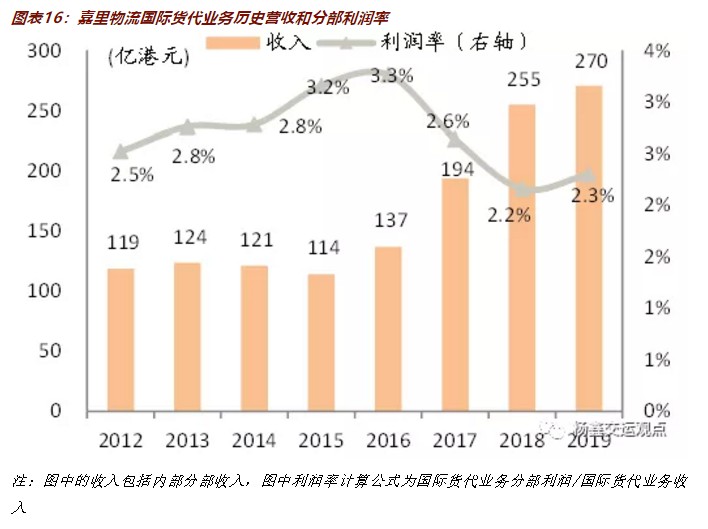 行业竞争激烈，龙头或将持续获得份额