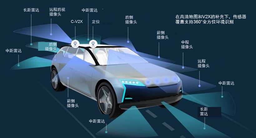 汽车半导体整合潮在2021年仍将持续