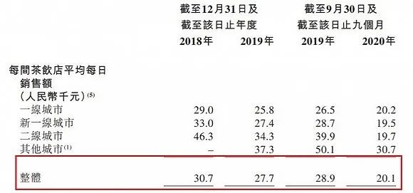 图片来源：招股书