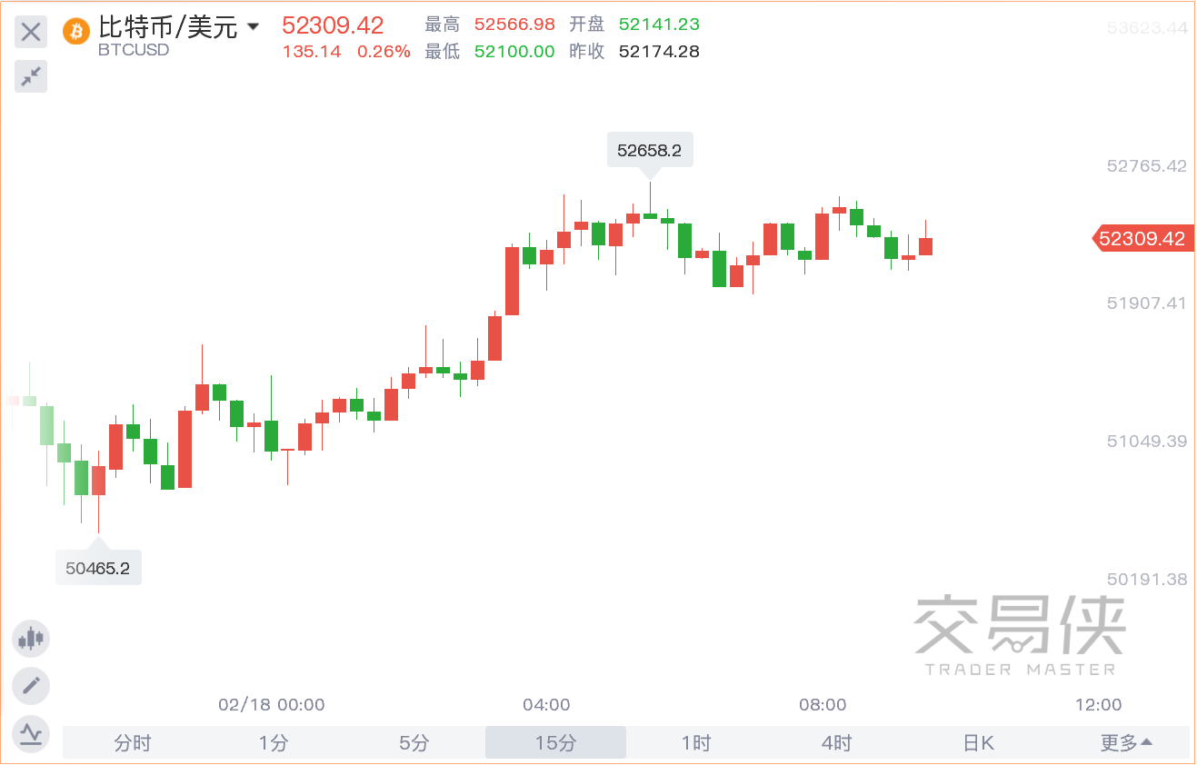 全球最大资管也开始涉足比特币