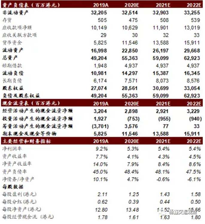 估值建议：由P/E估值给予2021年26倍核心市盈率，对应28.49港元目标价