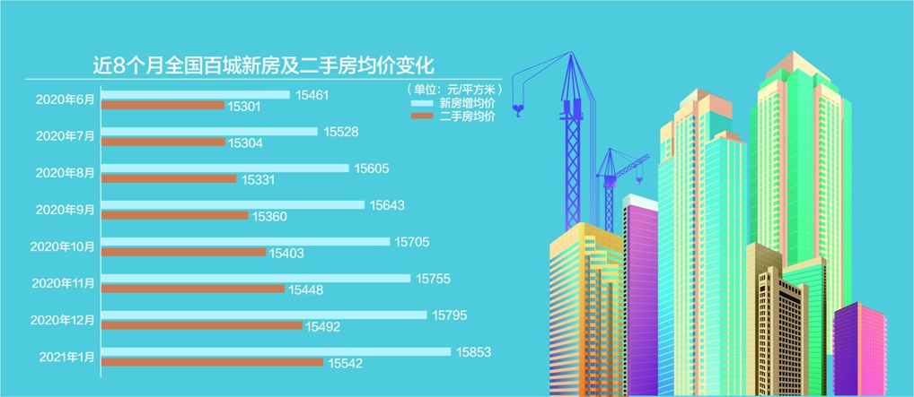 数据来源：中指研究院 杨靖制图