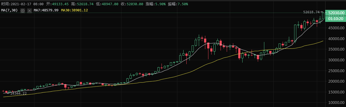 图片来源：比特币家园行情截图