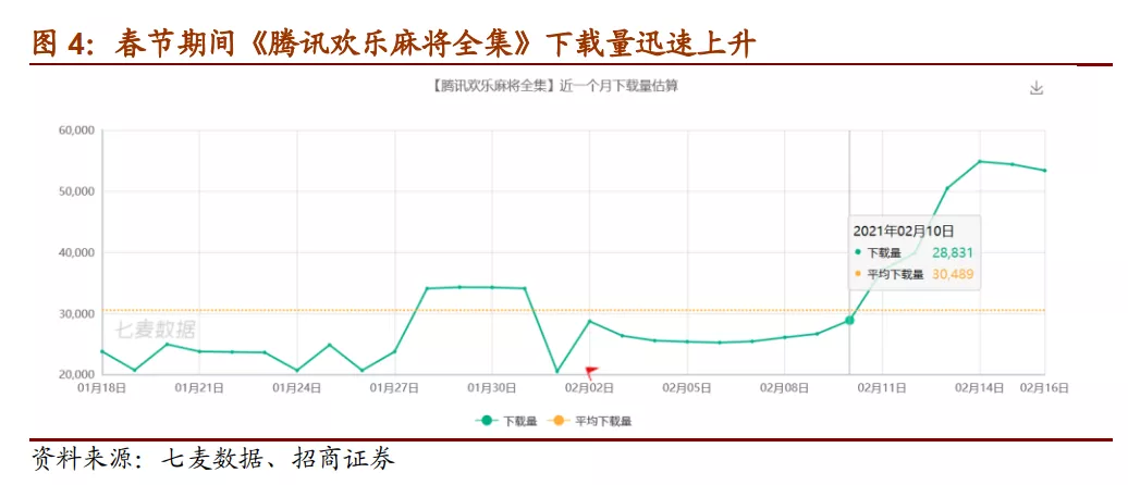 页游流水排行_苹果最多人玩的是什么游戏五大苹果手游在线流水排行榜
