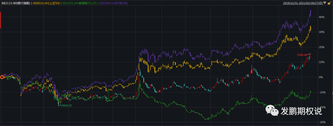 忘了高开低走 聚焦风格转换