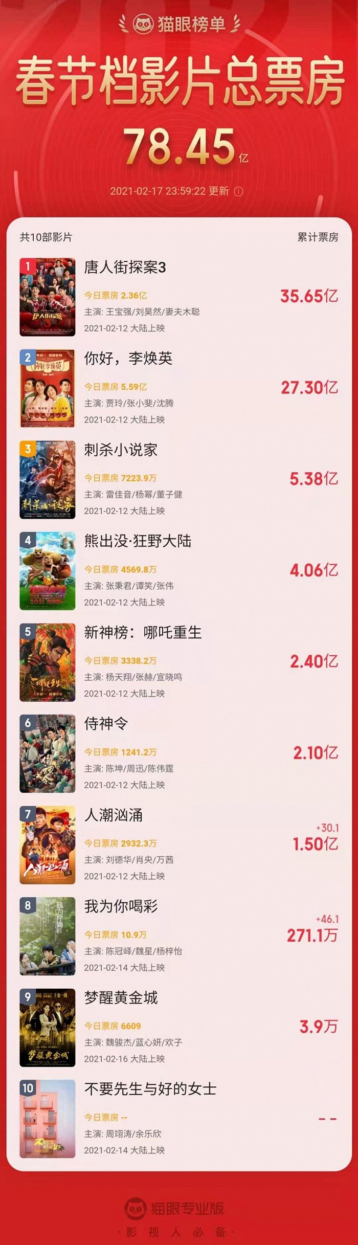 图片来源：猫眼专业版app