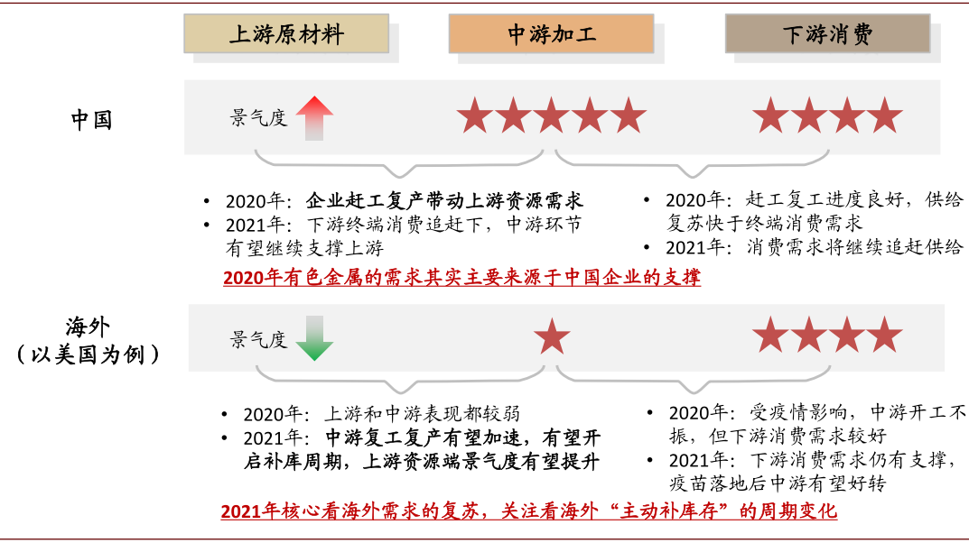 中金：如何看待有色板块的春季行情？