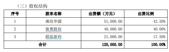 EVA景气度高企 联泓新科拟全资控股上游甲醇供应商