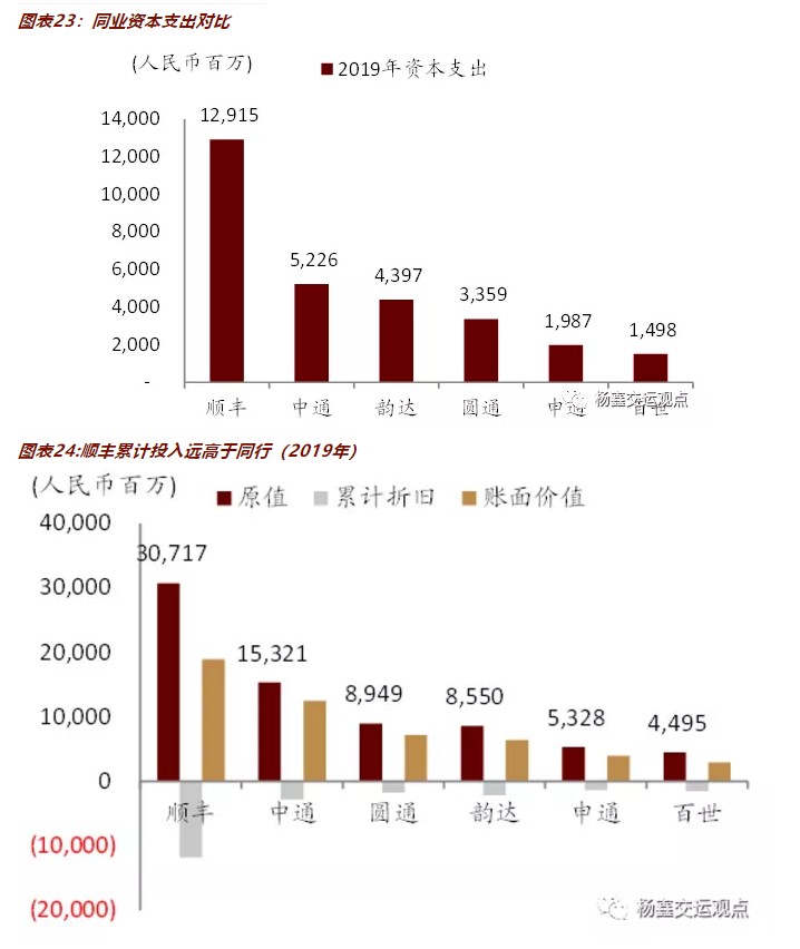 顺丰将提供2C优质客户资源与末端派送网络，做强东南亚快递与大中华区业务