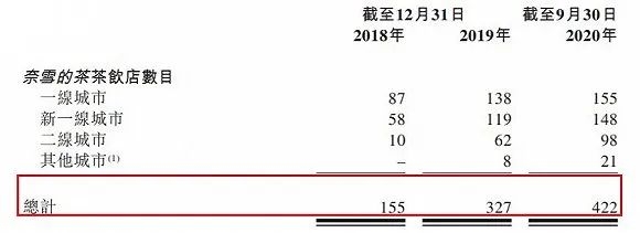 图片来源：招股书